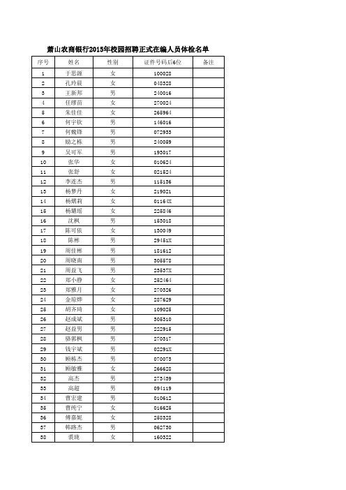 萧山农商银行2015年校园招聘正式在编人员体检名单xls
