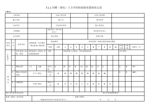 3.1.1沟槽(基坑)土方开挖检验批质量验收记录