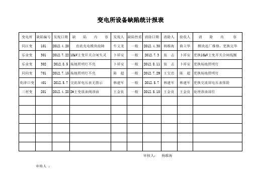 变电所设备缺陷记录表