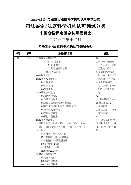 cnas-al13 司法鉴定法庭科学机构认可领域分类