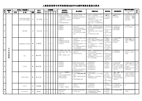 视光专业教学课程设置基本要求表