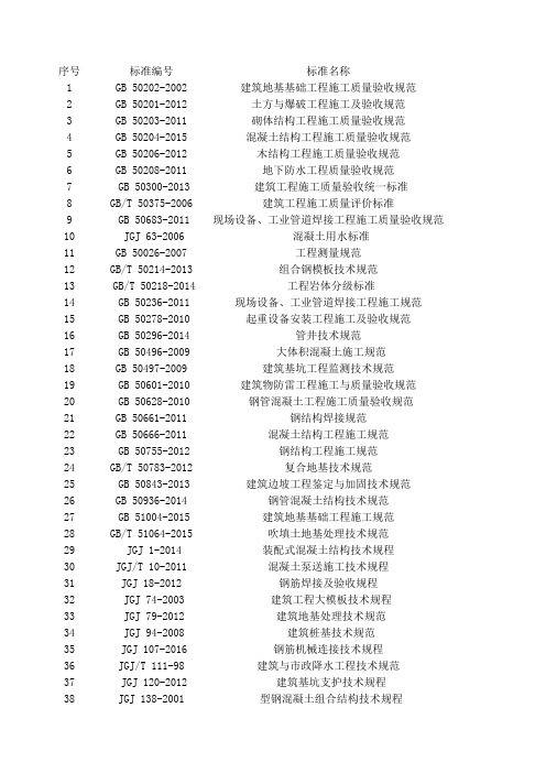 市政工程常用规范