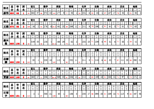 184班高一第二次月考排名