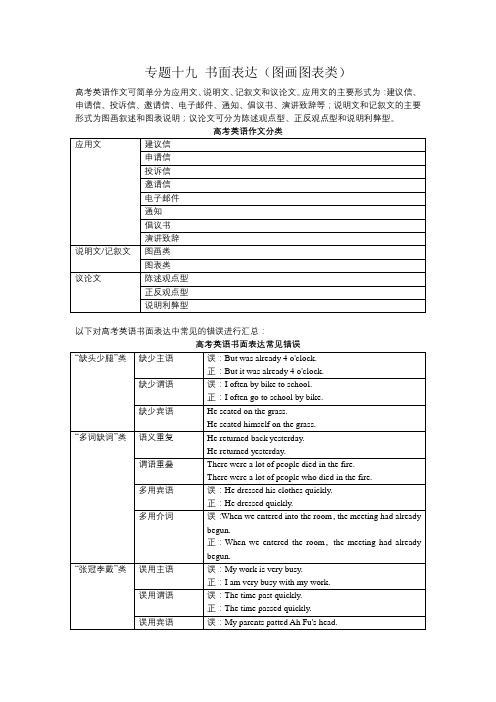 专题19 书面表达(图画图表类) 写作指导 - 2021年高中英语寒假辅导讲义