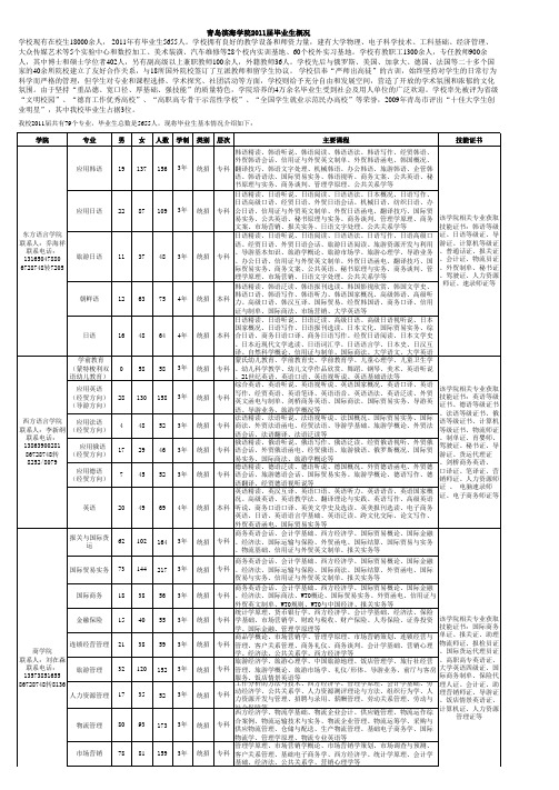 青岛滨海学院2011届毕业生概况