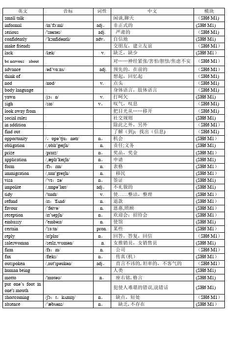 外研版高中英语选修六单词表(带音标)