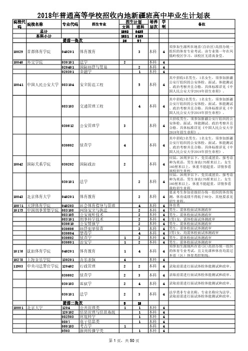 2018年普通高等学校招收内地新疆班高中毕业生计划表