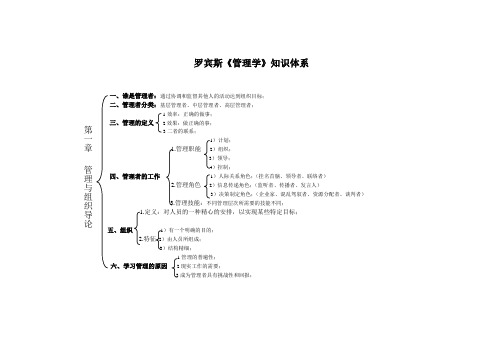 罗宾斯《管理学》树状图 第一章