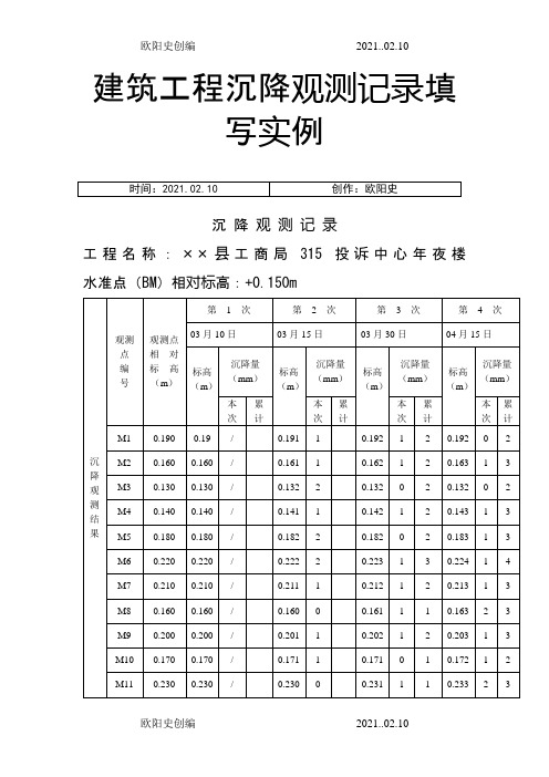 建筑工程沉降观测记录填写实例之欧阳史创编