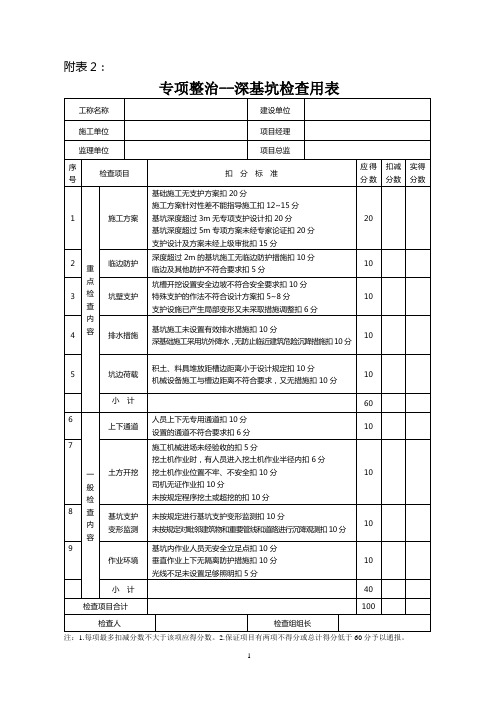 附表3专项整治--深基坑检查用表