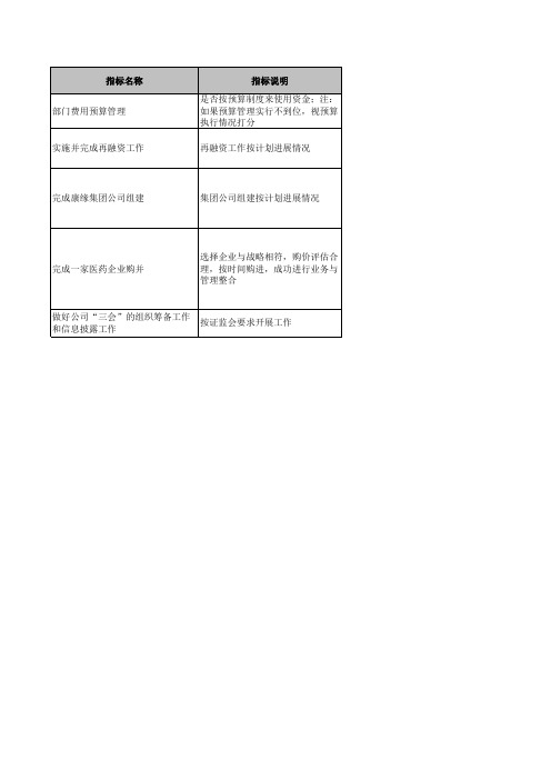 医药行业绩效考核指标库-康缘企业发展部