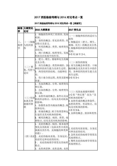 2017西医临综考纲与2016对比考点一览