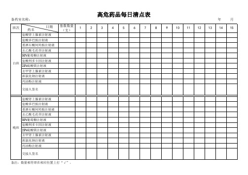 高危药品每日清点表1