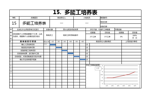 日本看板表格参照15--多能工培养表