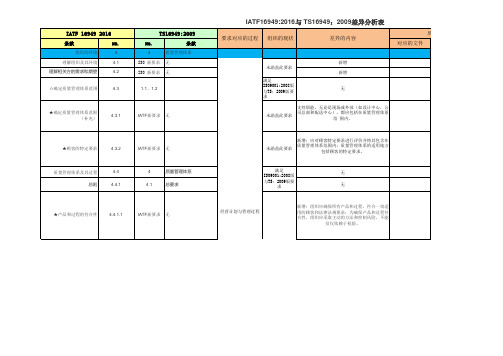 IATF16949 2016与TS 16949 2009 差异分析表