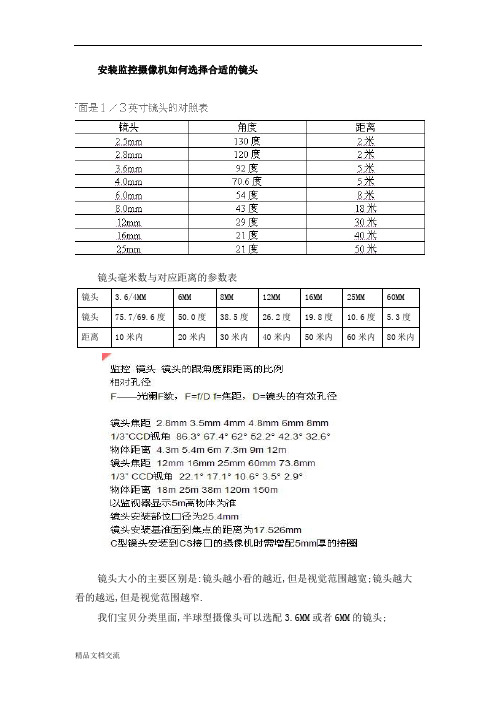 镜头毫米数与对应距离的参数表