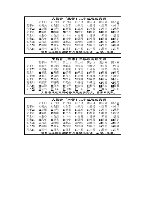 海南闽语文昌音连续变调表