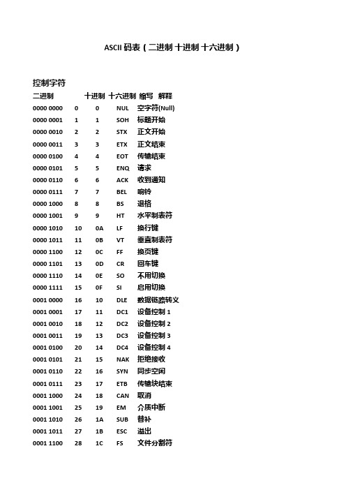 ASCII码表二进制十进制十六进制