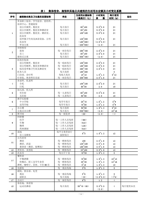 用水定额标准