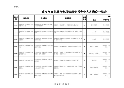 事业单位选聘汇总表