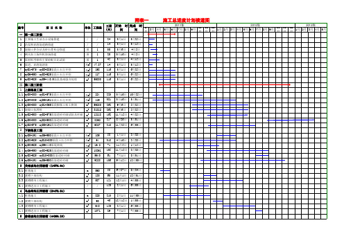 附表一  总进度计划横道图