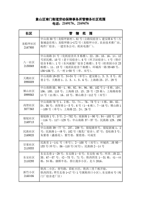 桂林市象山区南门街道劳动保障事务所管辖各社区范围