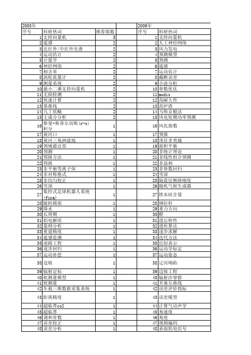 【国家自然科学基金】_绝对误差和_基金支持热词逐年推荐_【万方软件创新助手】_20140731