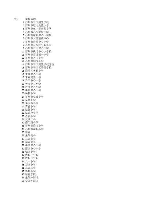 苏州小学名单(含民办)