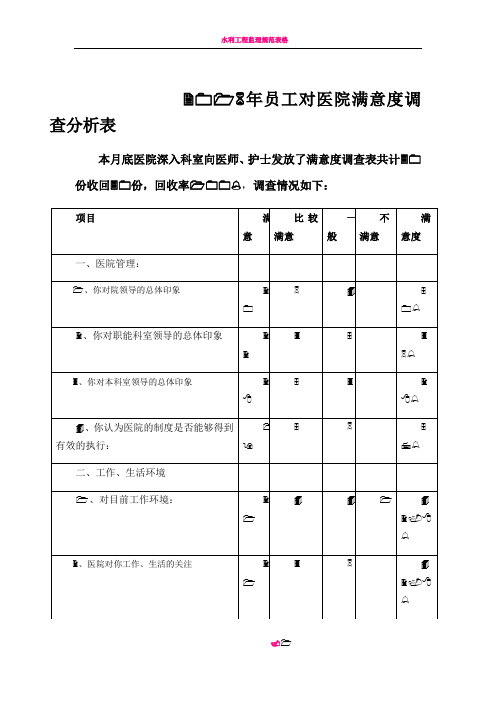2016年员工对医院满意度调查分析表