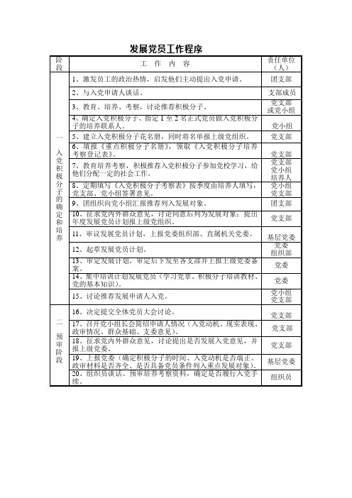 发展党员工作流程
