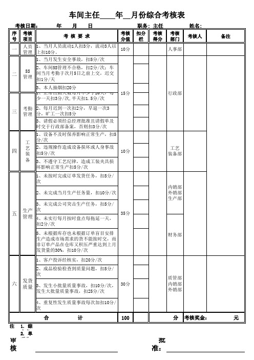 车间主任绩效考核表