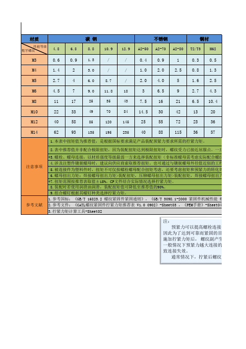 STC螺纹紧固件拧紧力矩推荐表V1.0