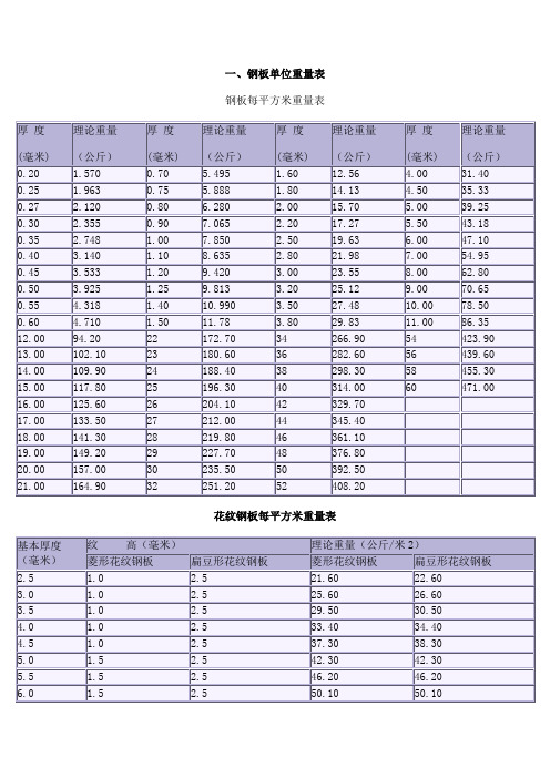 钢板单位重量表