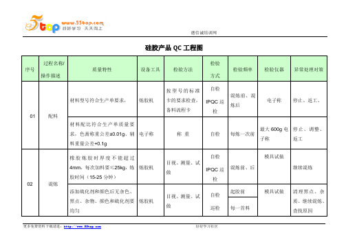 硅胶产品QC工程图