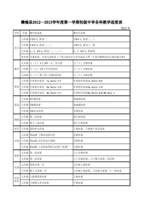 赣榆县2012-2013学年度第一学期初中各科教学进度表