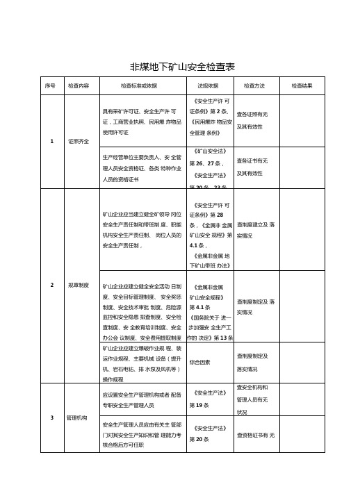非煤地下矿山安全检查表
