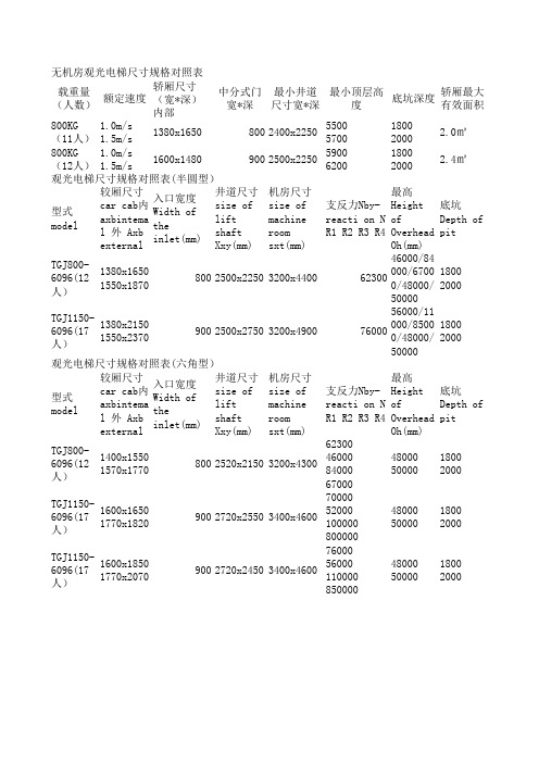 观光电梯尺规格与明细寸