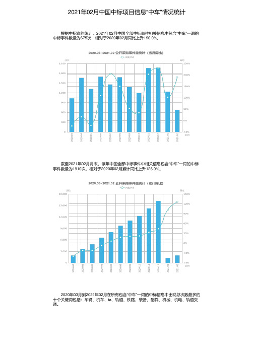 2021年02月中国中标项目信息“中车”情况统计