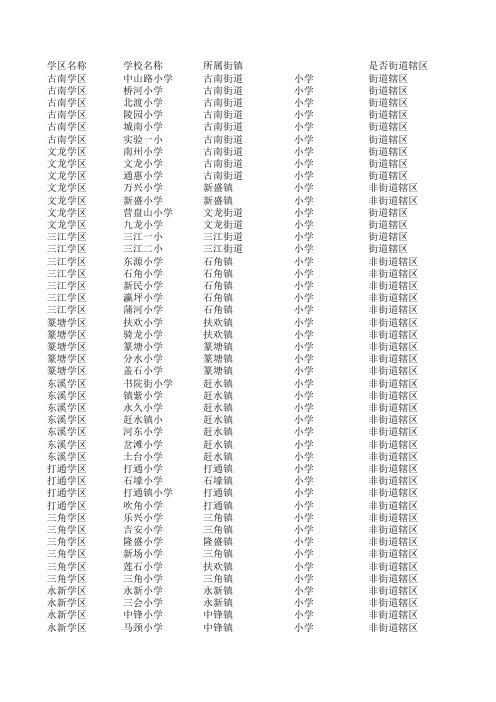 綦江区各中小学一览表