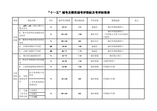 十一五城市环境综合整治定量考核实施细则