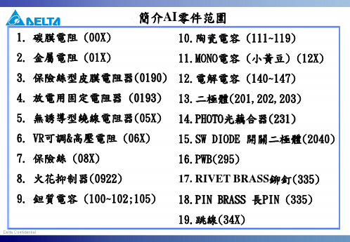 AI零件简介
