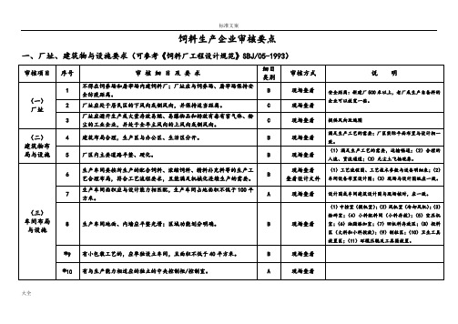 饲料生产许可现场审核表