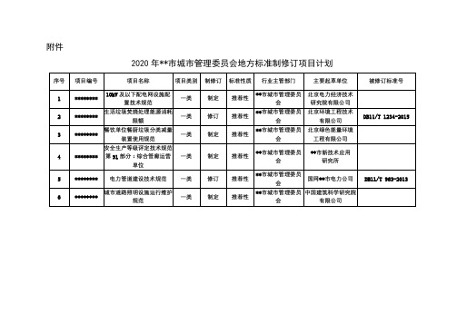 2020年北京市城市管理委员会地方标准制修订项目计划【模板】