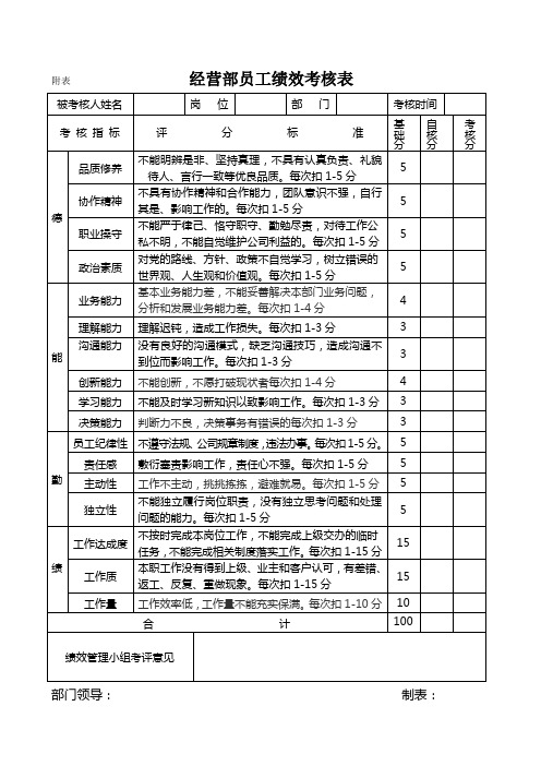 经营部员工绩效考核表