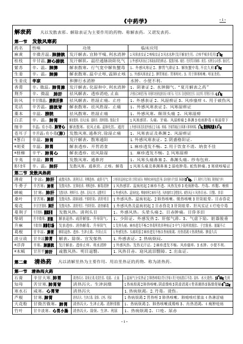 《中药学》总结表格(七版教材)缩放