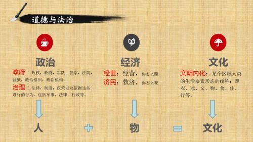 初中九年级道德与法治上册 第一单元 历史启示录 第一课《历史的足迹》名师优质课件 教科版