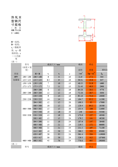 副本五金手册-钢结构常用版