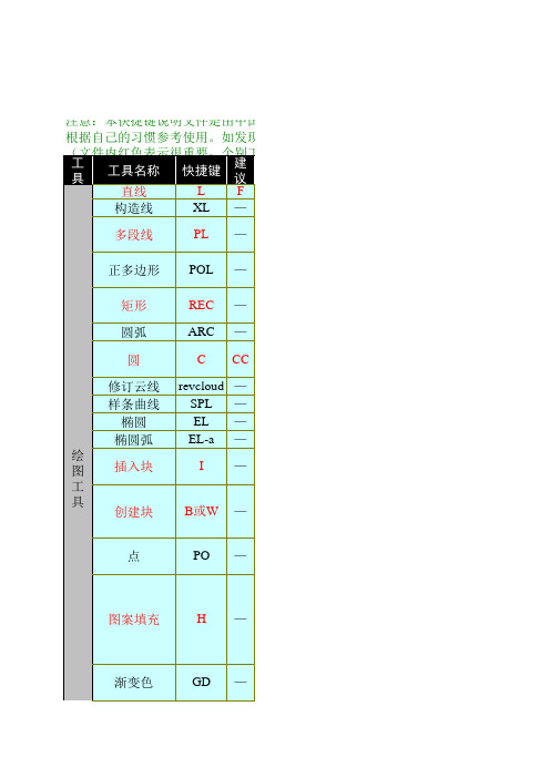 AutoCAD快捷键大全与功能精解