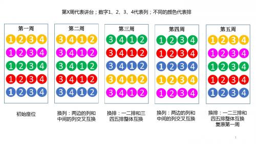 小学生的座位调换方案ppt课件