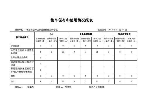 双峰学区校车保有和使用情况表
